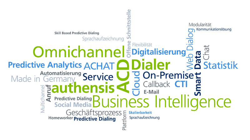 Wordcloud